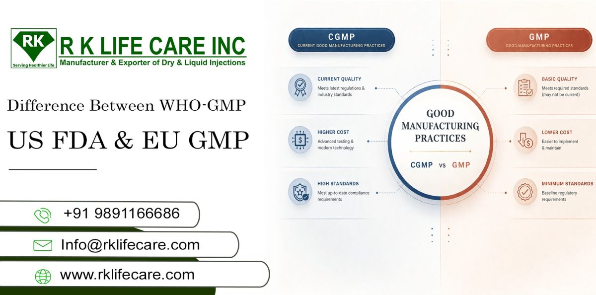 Difference Between WHO-GMP, US FDA & EU GMP: Complete Guide